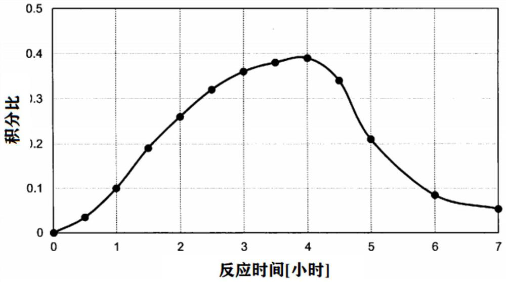 Method for producing carbonate derivative