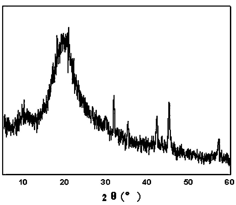 Polystyrene nano zero-valent iron composite material and preparation method and application thereof