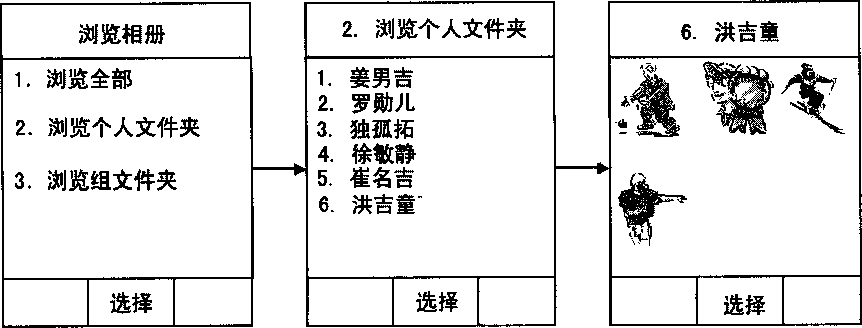 Mobile communication terminal with album-type picture srorage function