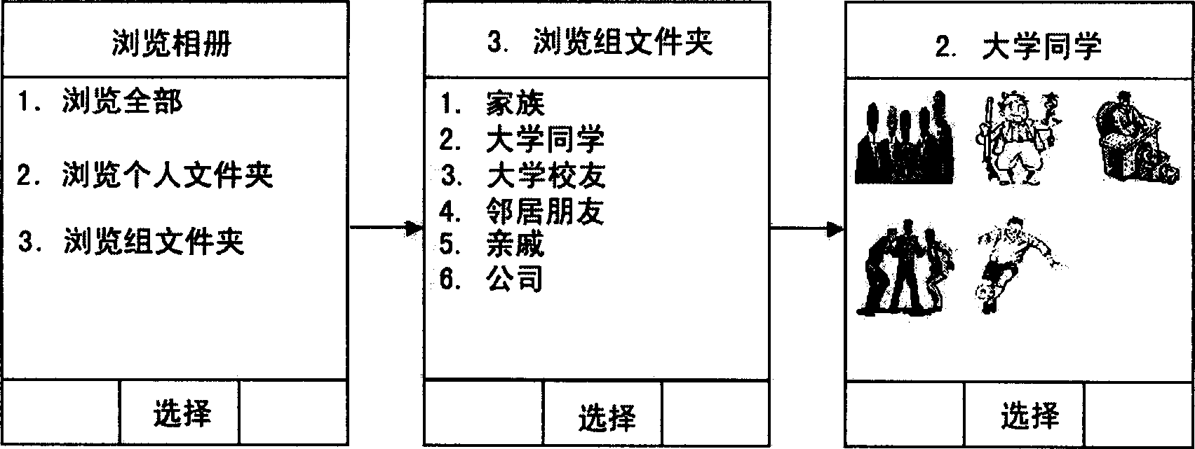 Mobile communication terminal with album-type picture srorage function