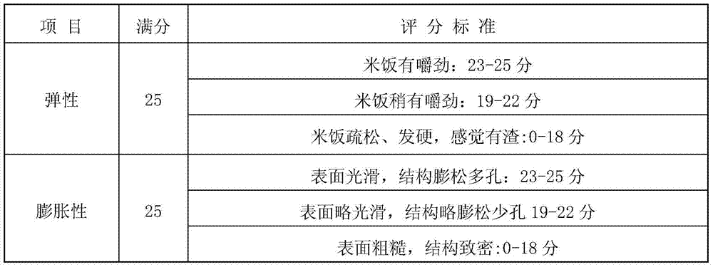Coarse cereal instant rice and preparation method thereof
