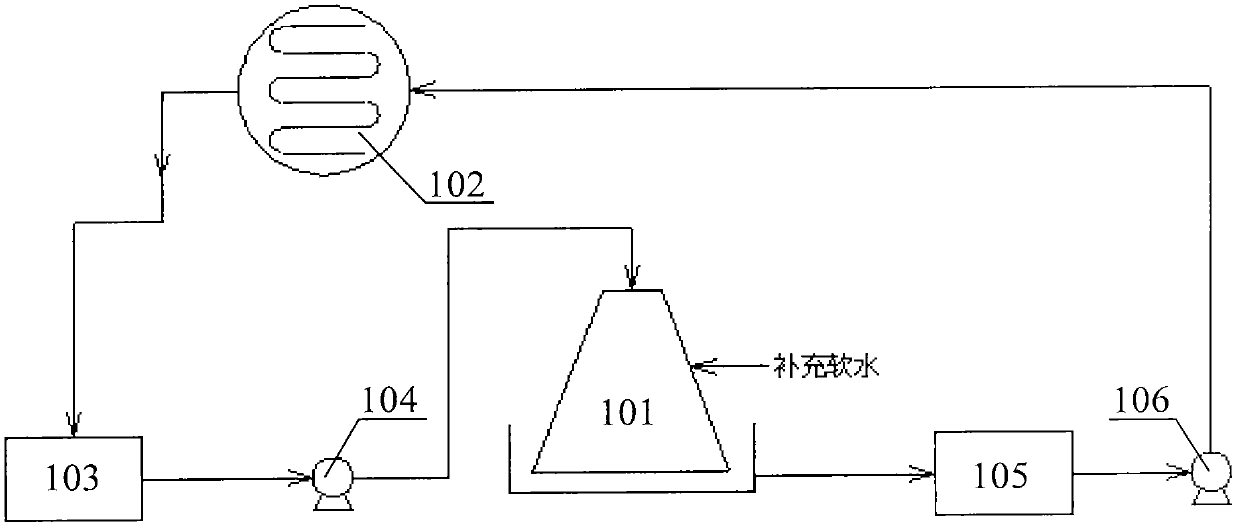 Combination air cooler and circulating cooling water system based on same and method