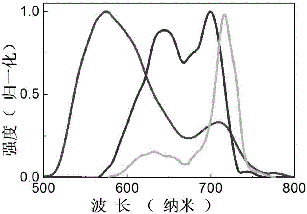 Device for generating wavelength-tunable ultra-short visible and near-infrared laser pulses simultaneously