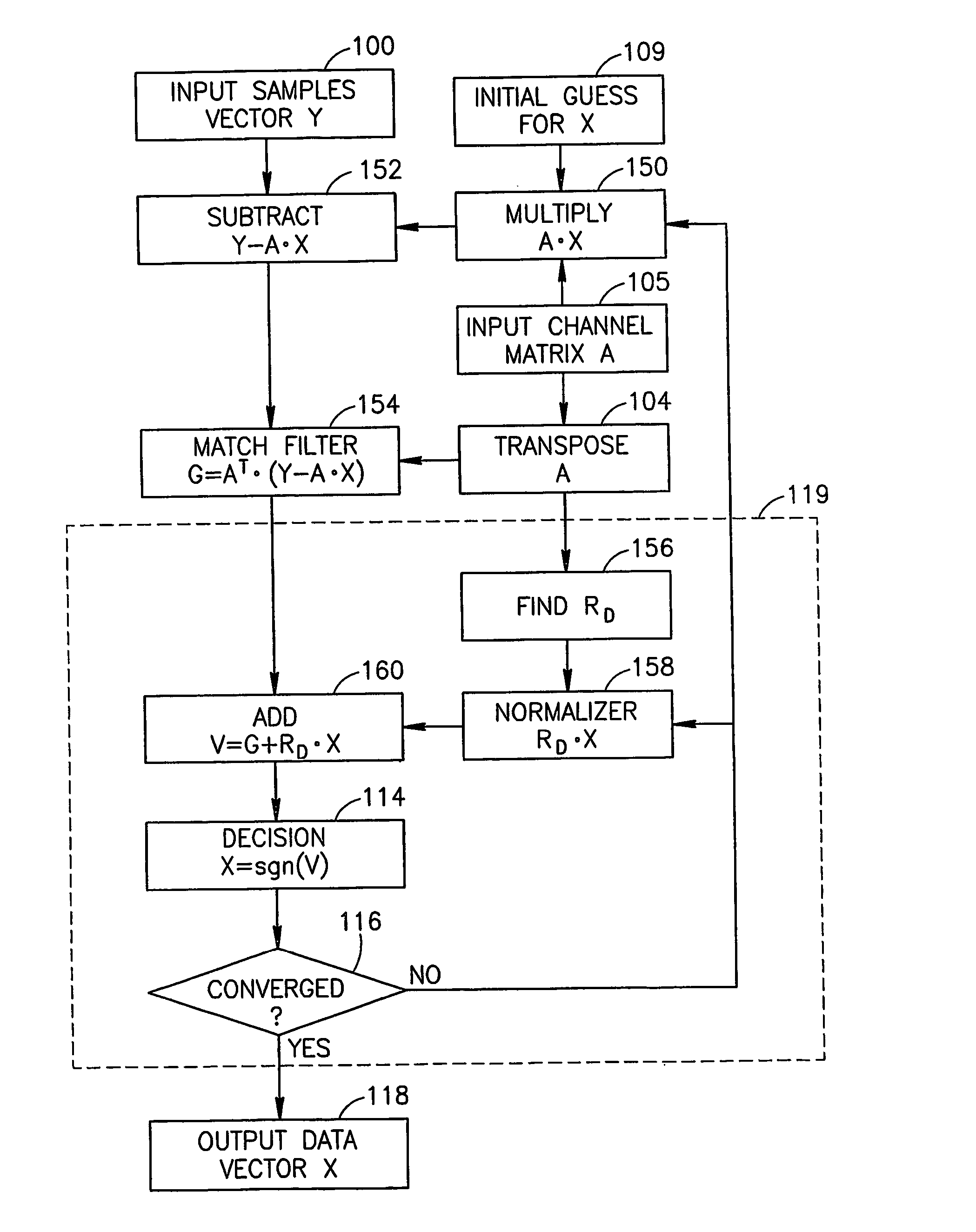 Multi-user detection