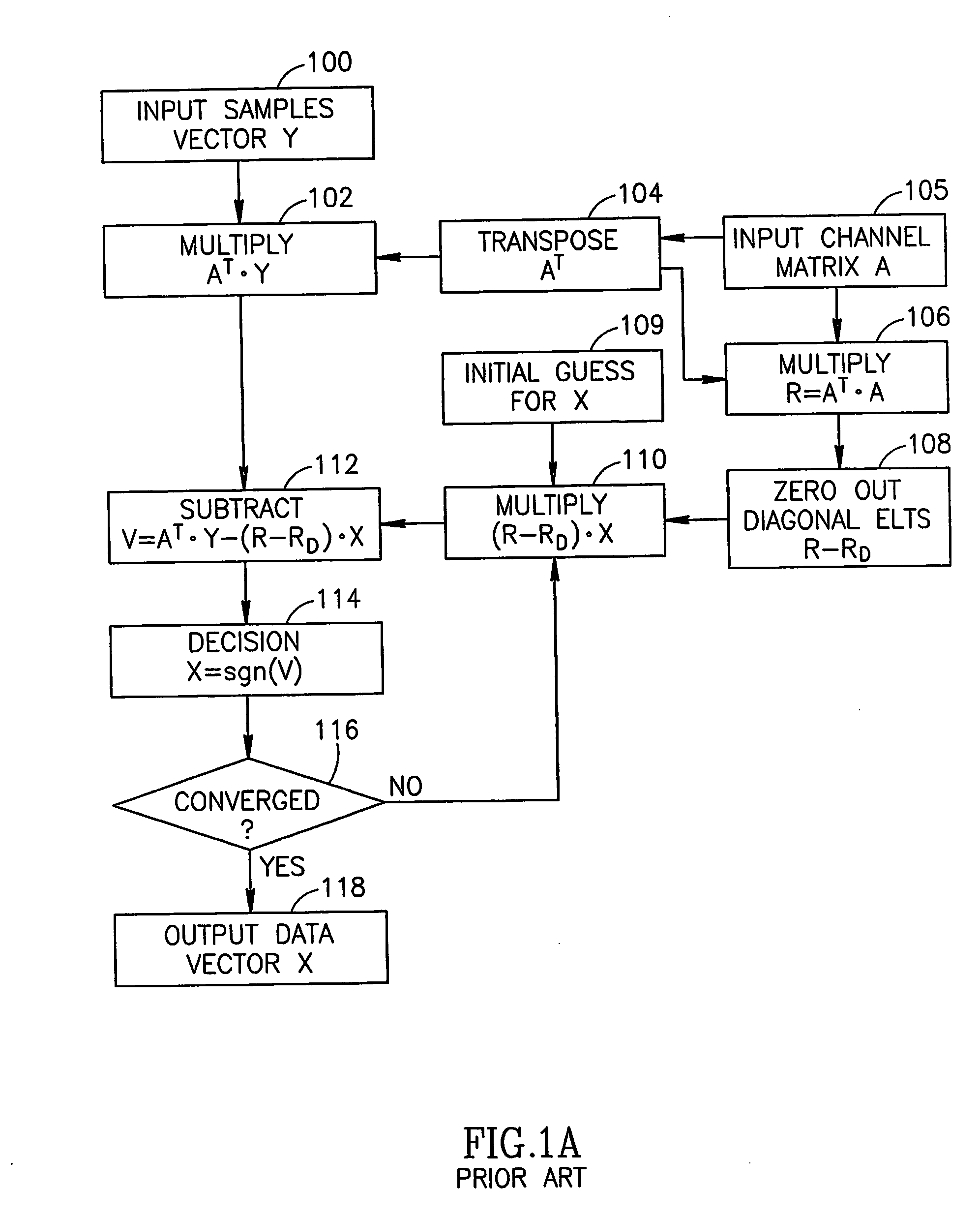 Multi-user detection