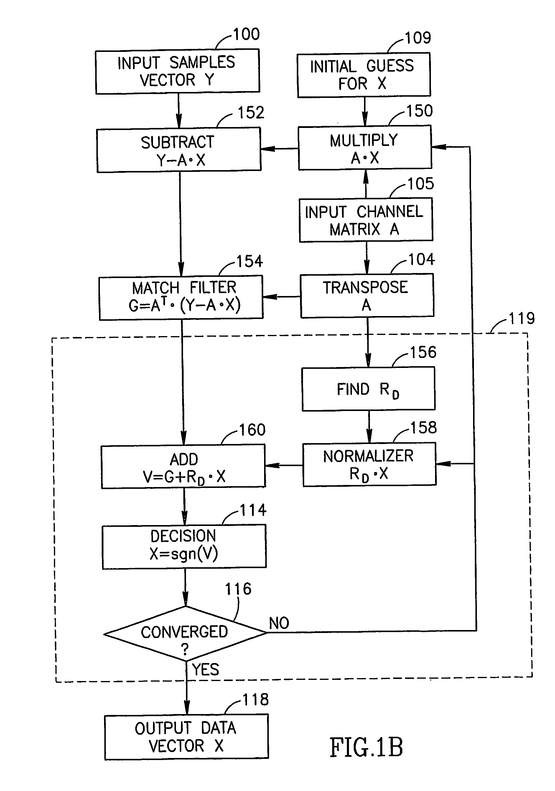 Multi-user detection