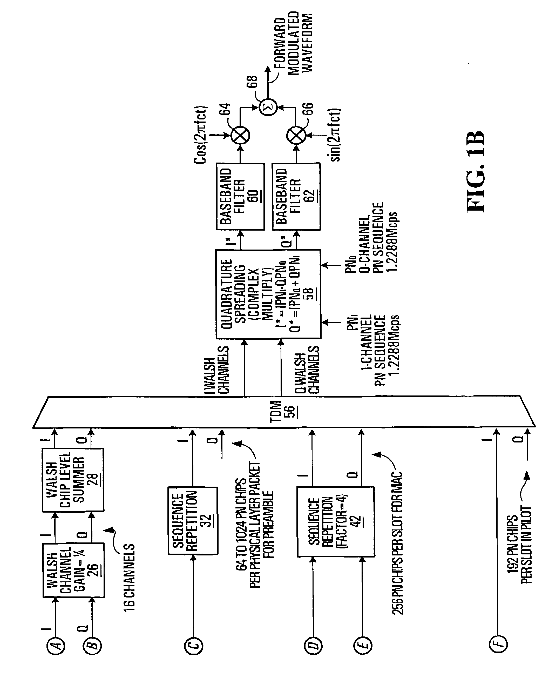 Communication signal equalization systems and methods