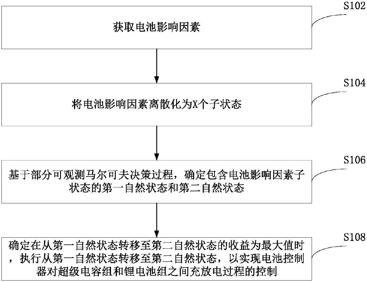 Battery control method and system and electric vehicle