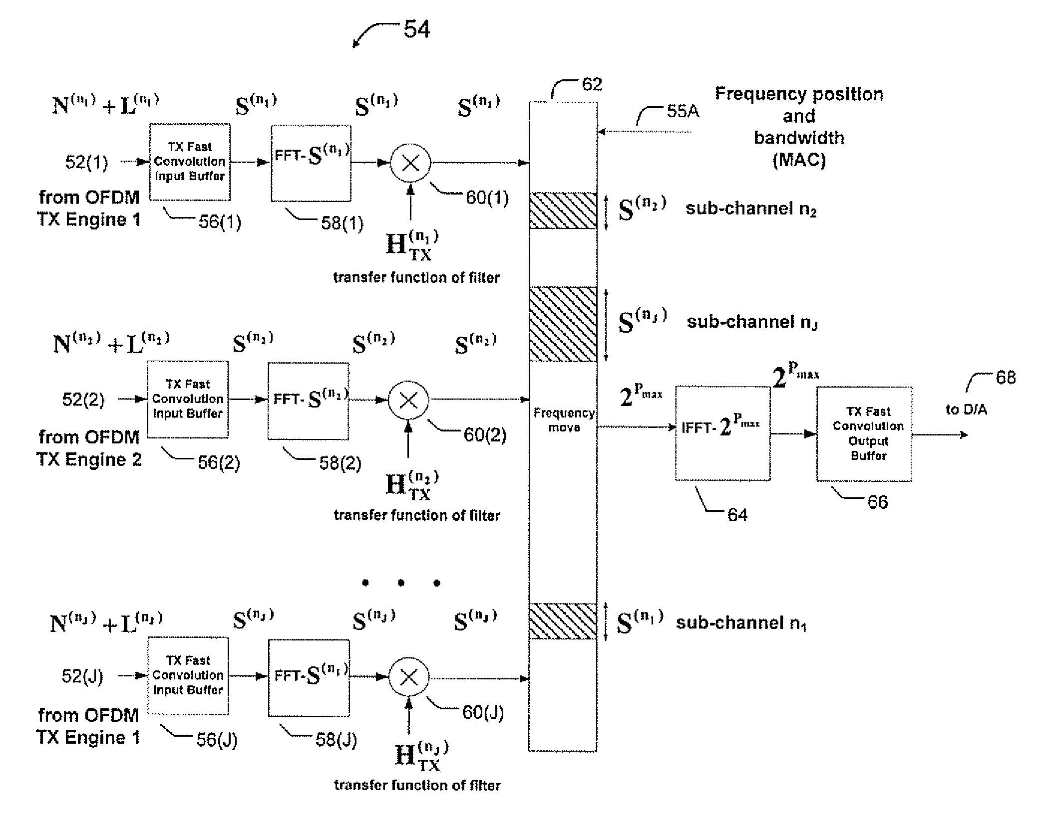 OFDM multiple sub-channel communication system