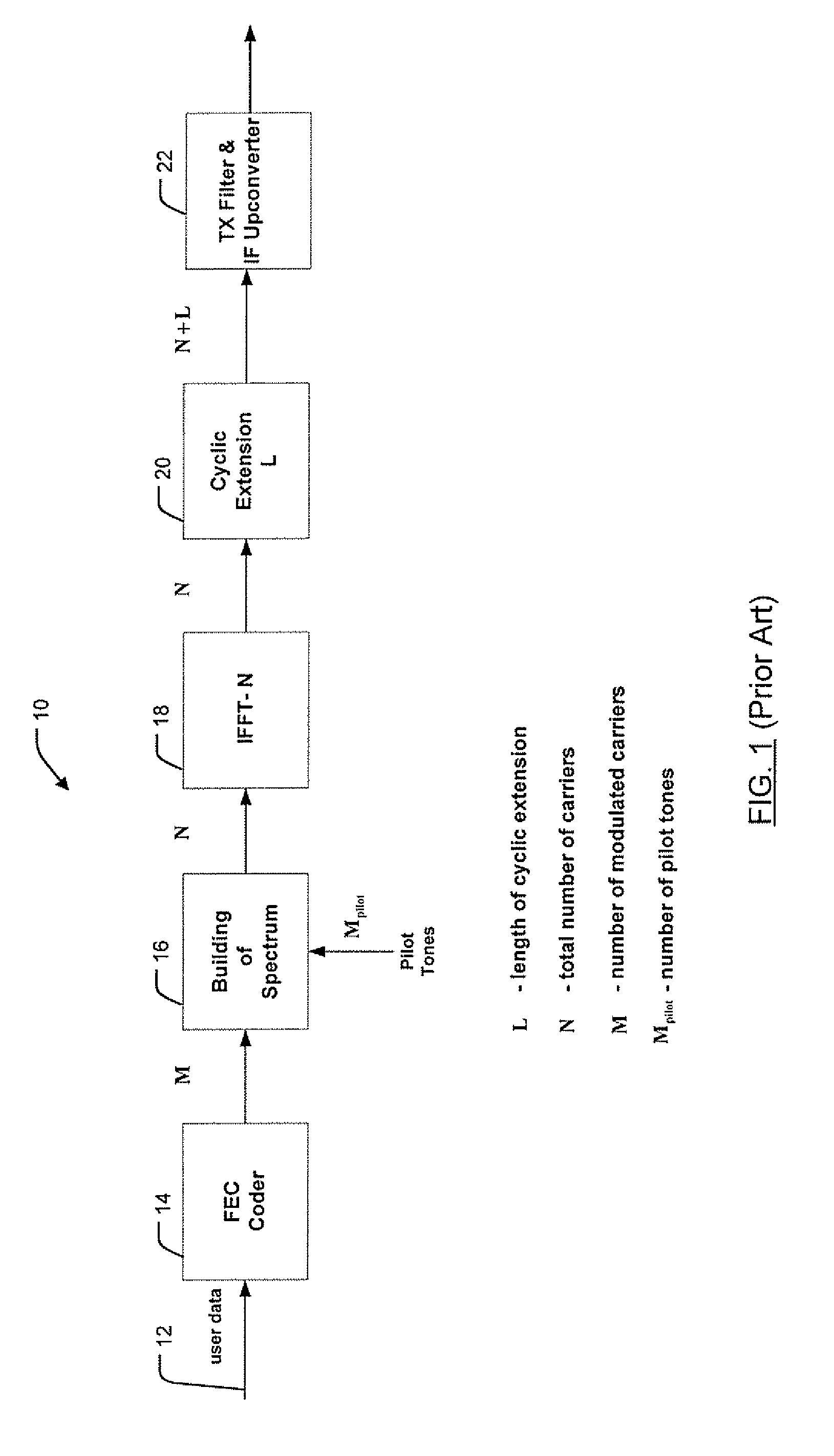 OFDM multiple sub-channel communication system