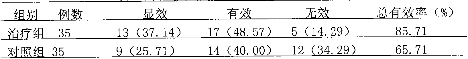 Traditional Chinese medicine composition for treating angina pectoris with vegetative nerve functional disturbance