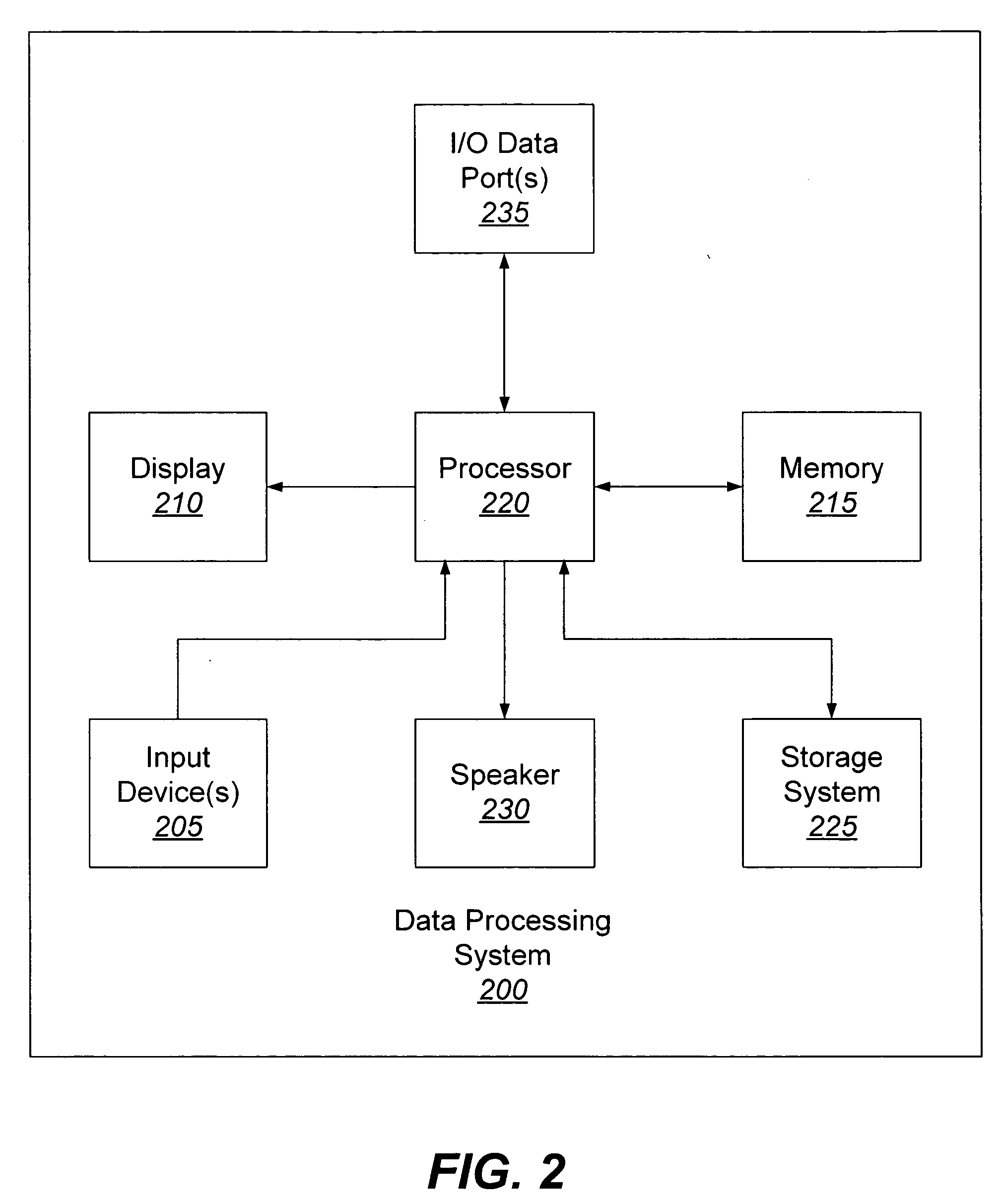 Methods, systems, and computer program products for integrating legacy applications into a platform-independent environment