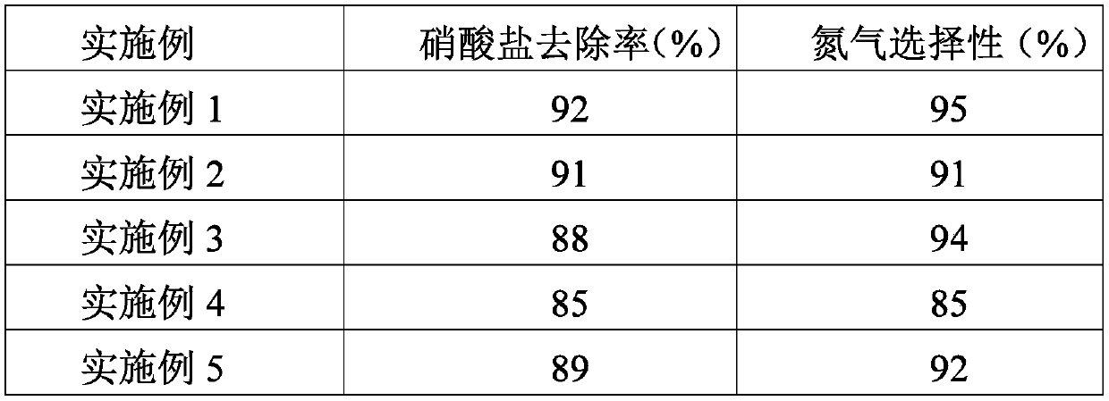 Preparation method of porous carbon-supported nitrogen-containing bimetallic catalyst and electrochemical application thereof