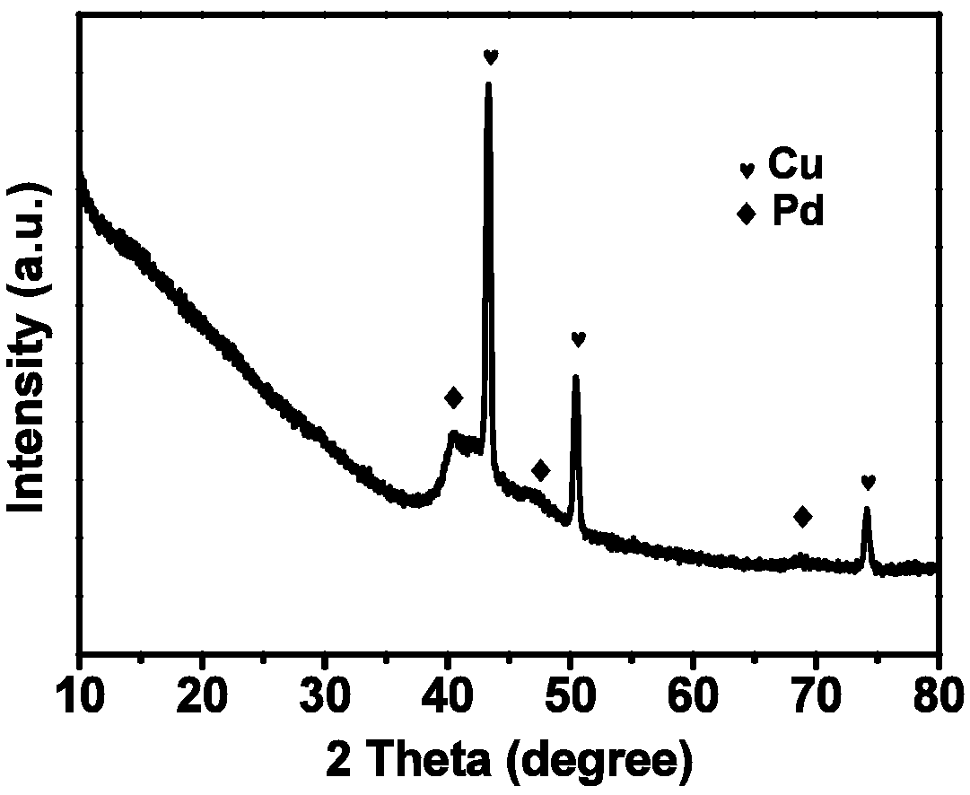 Preparation method of porous carbon-supported nitrogen-containing bimetallic catalyst and electrochemical application thereof