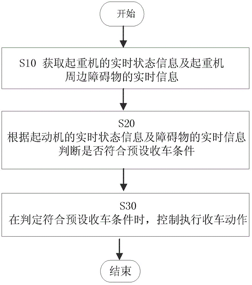 Off-running method for crane and system