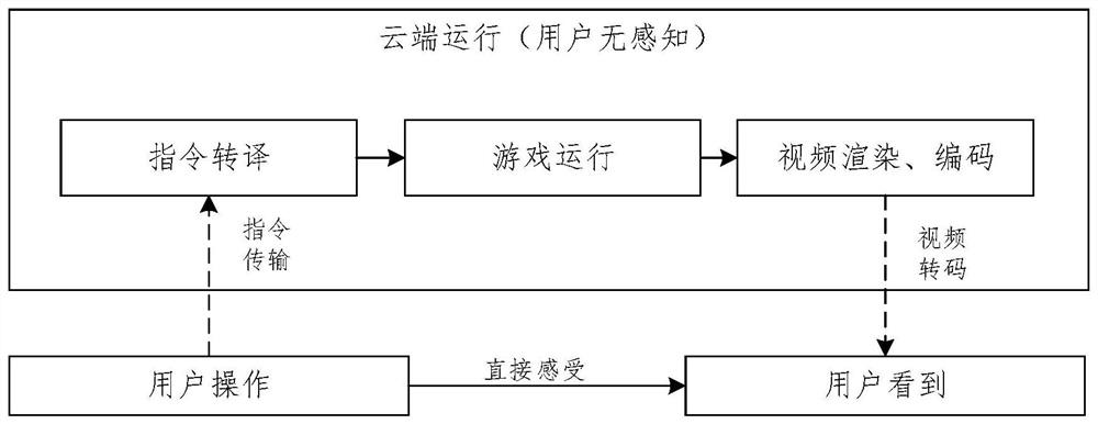 Application interaction method and device, equipment and medium