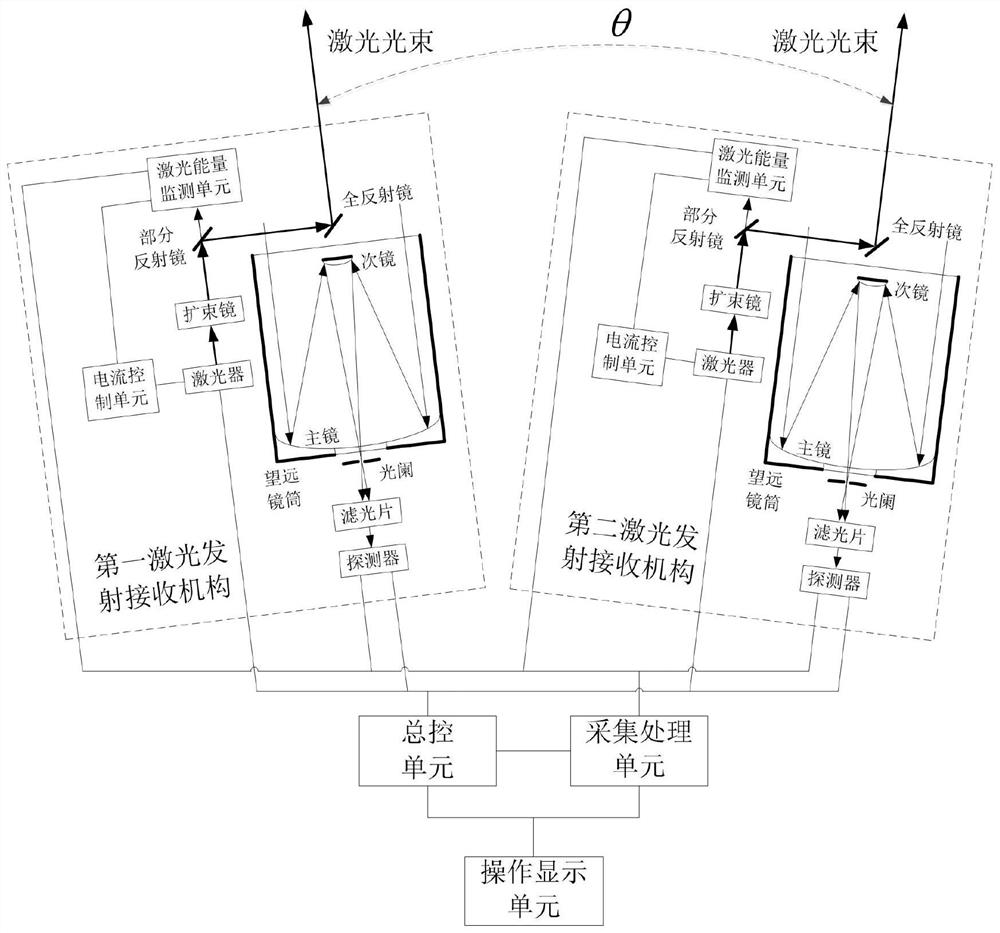 Dual-beam laser radar wind field detection device and method