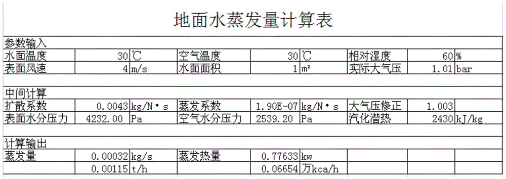 A laminated anti-evaporation and water-retaining film