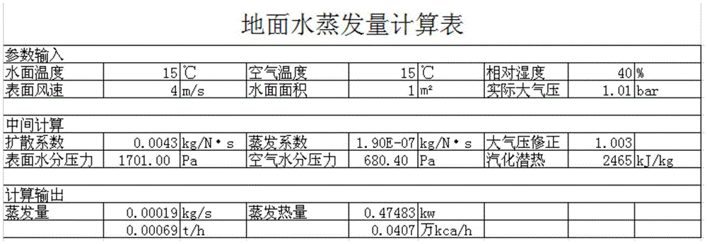 A laminated anti-evaporation and water-retaining film