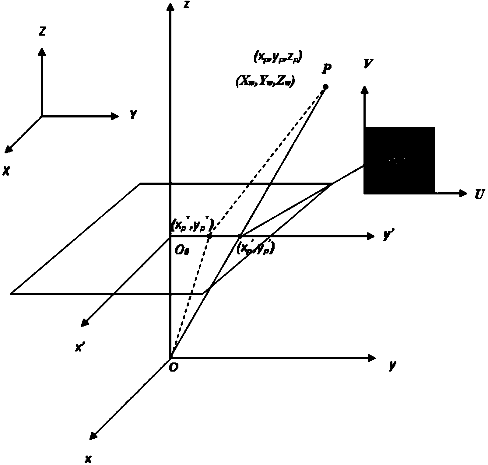 Textile form and style evaluation method based on dynamic sequence image