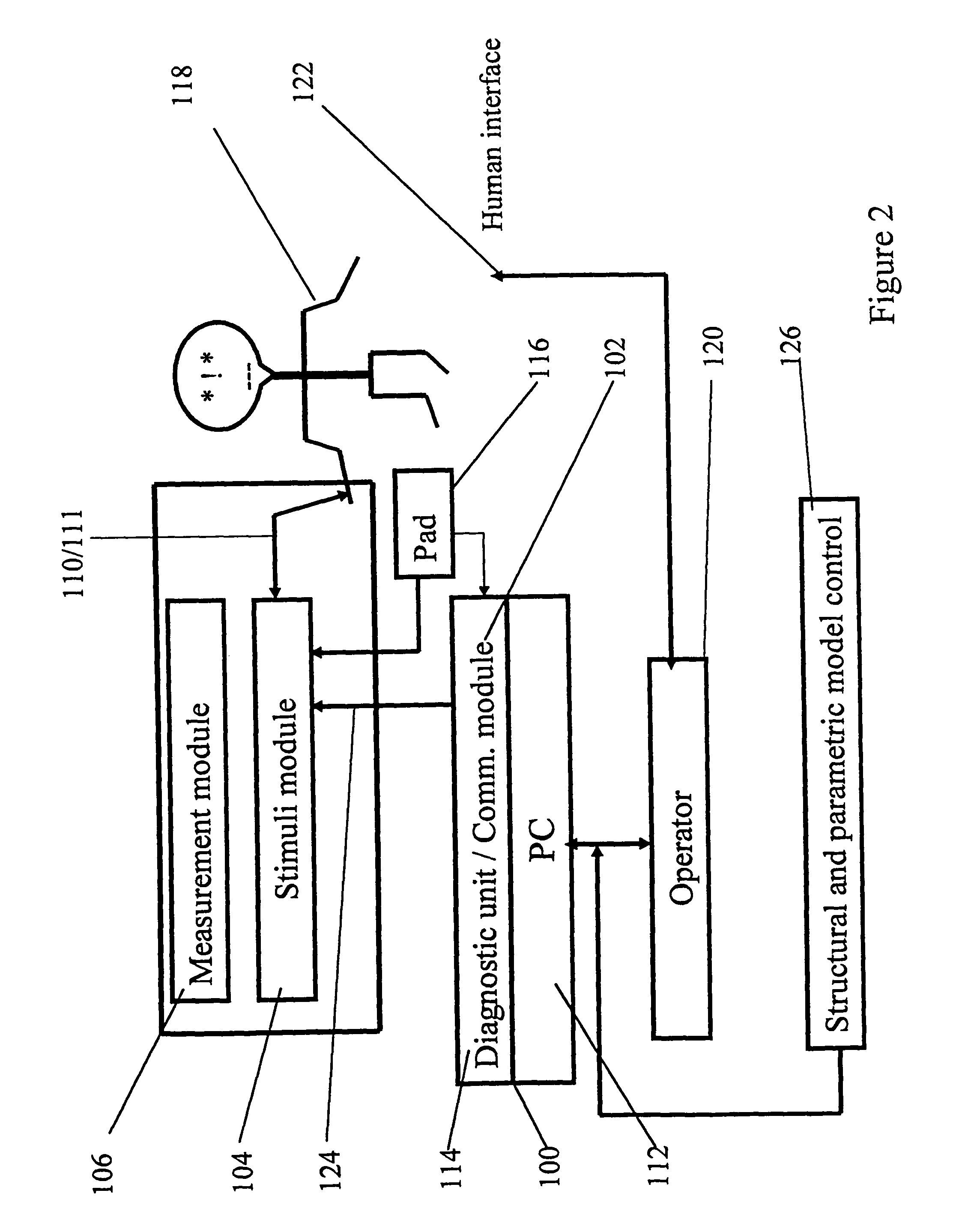 System for analyzing and treating abnormality of human and animal tissues