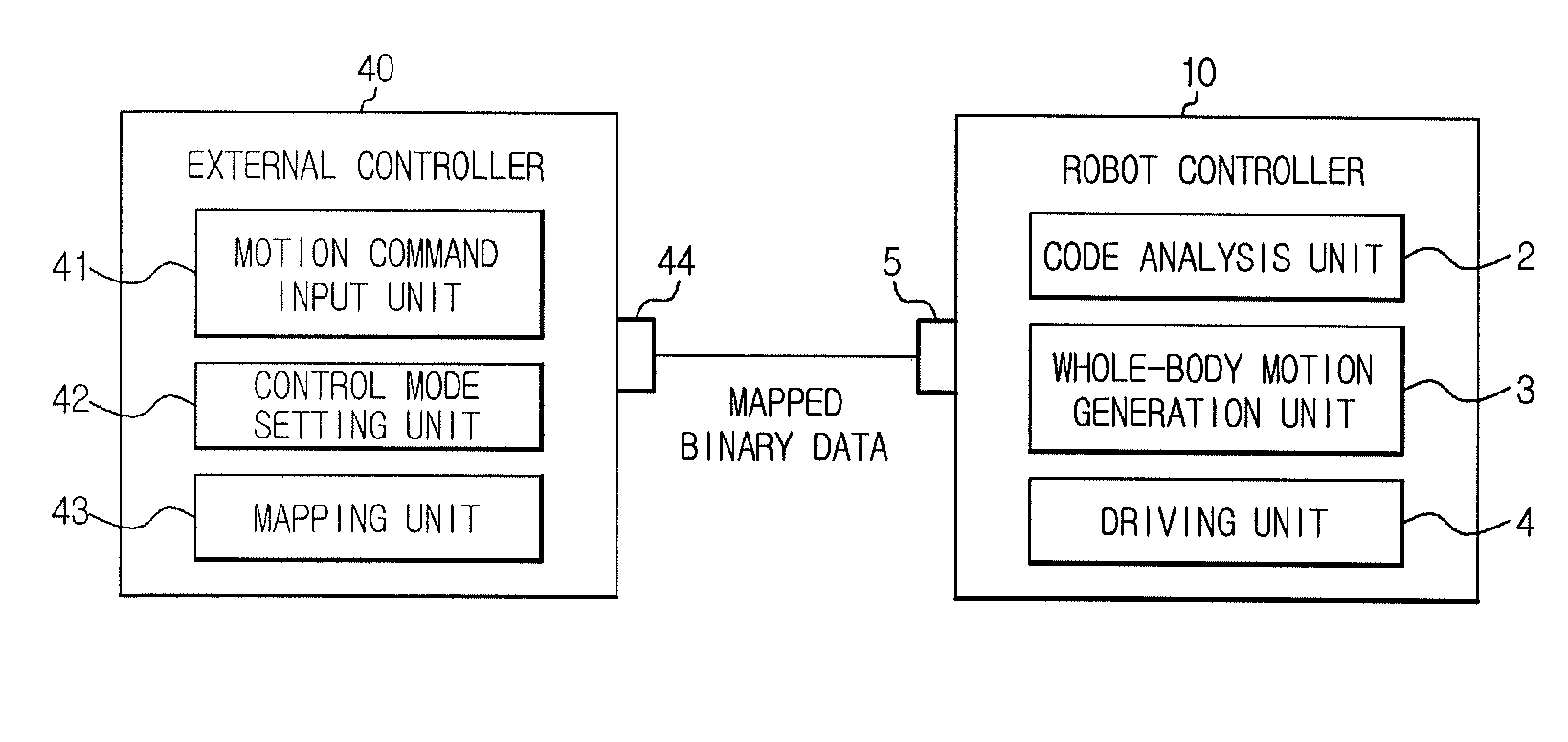 Apparatus, method and computer-readable medium controlling whole-body operation of humanoid robot