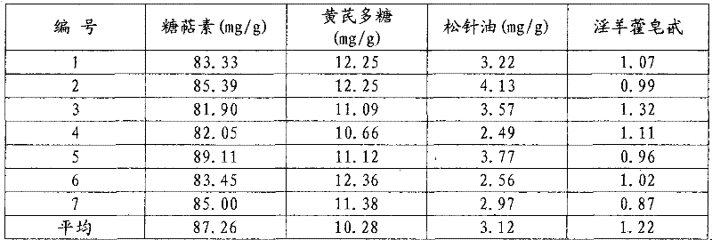 Method for preparing antibiotic substituent for feed by probiotic asynchronous fermentation of Chinese herbal medicine