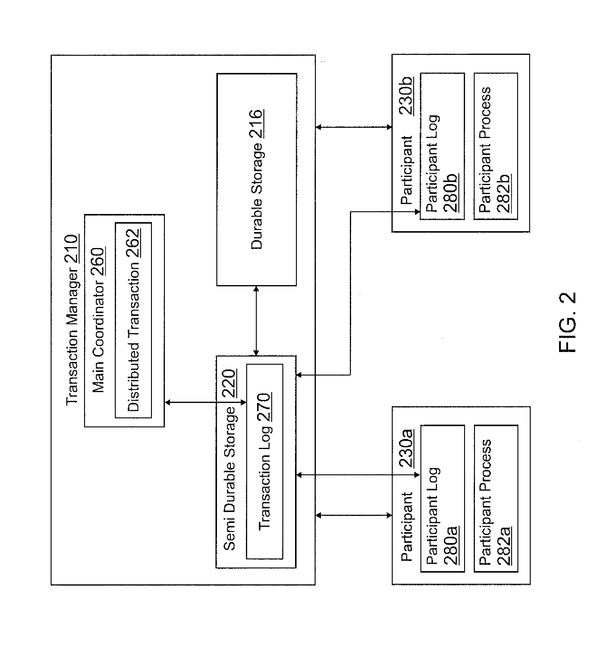 Systems and methods for semi-durable transaction log storage in two-phase commit protocol transaction processing