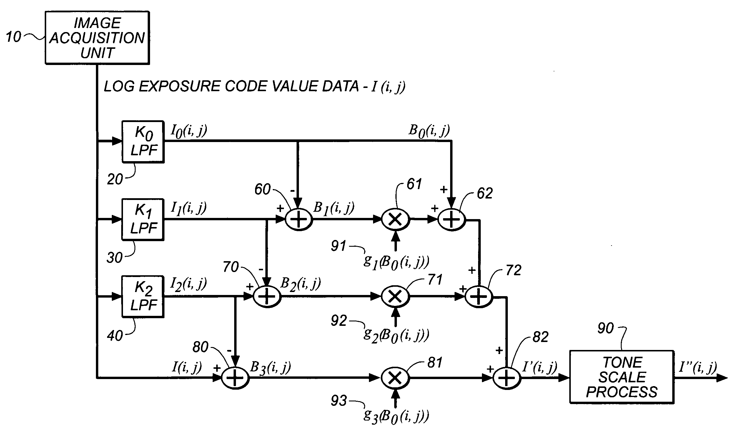 Method for rendering digital radiographic images for display based on independent control of fundamental image quality parameters