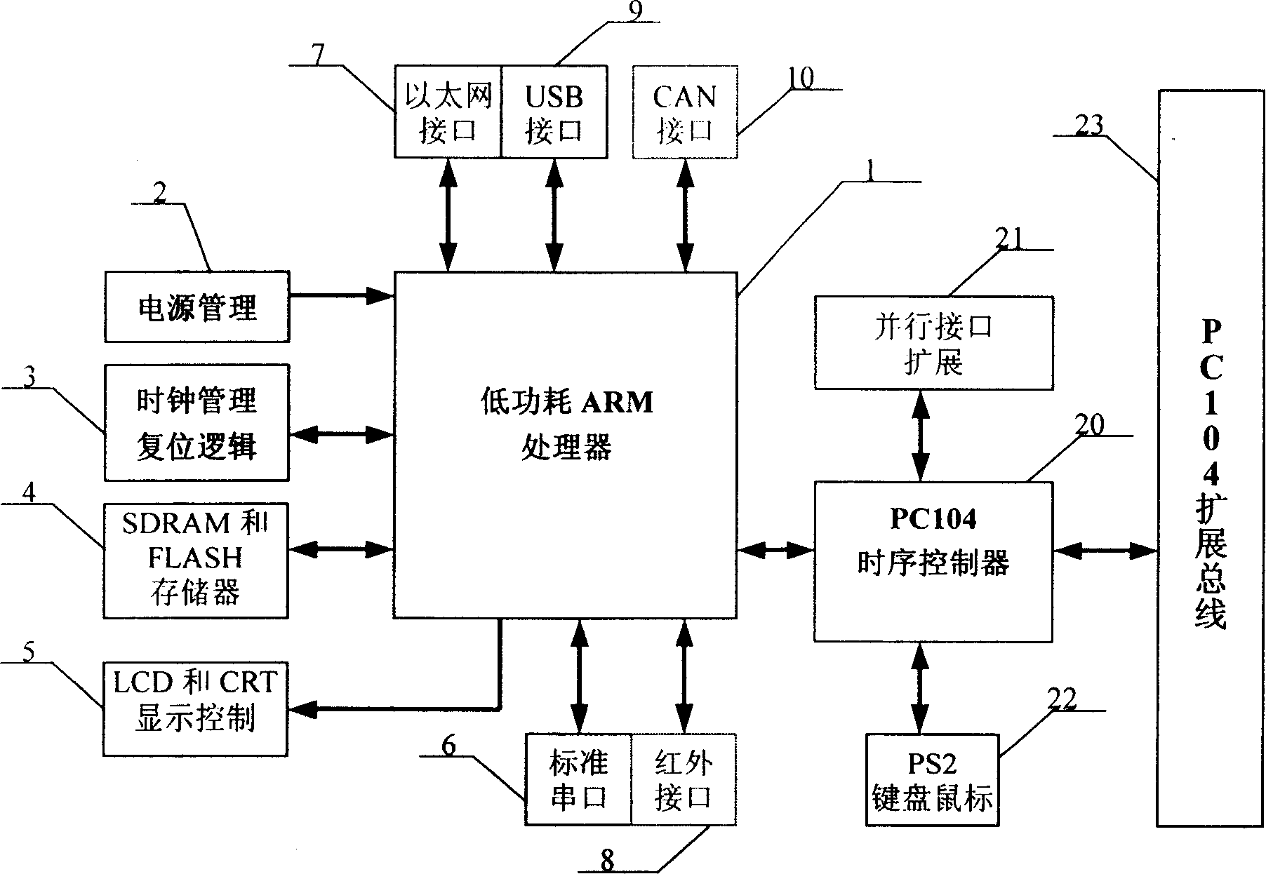 PC104 embedded type computer based on ARM