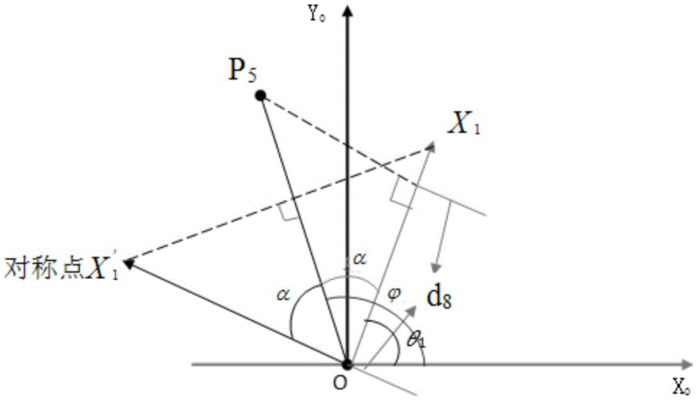 Inverse kinematics solving method for 6-DOF (degree of freedom) industrial robot