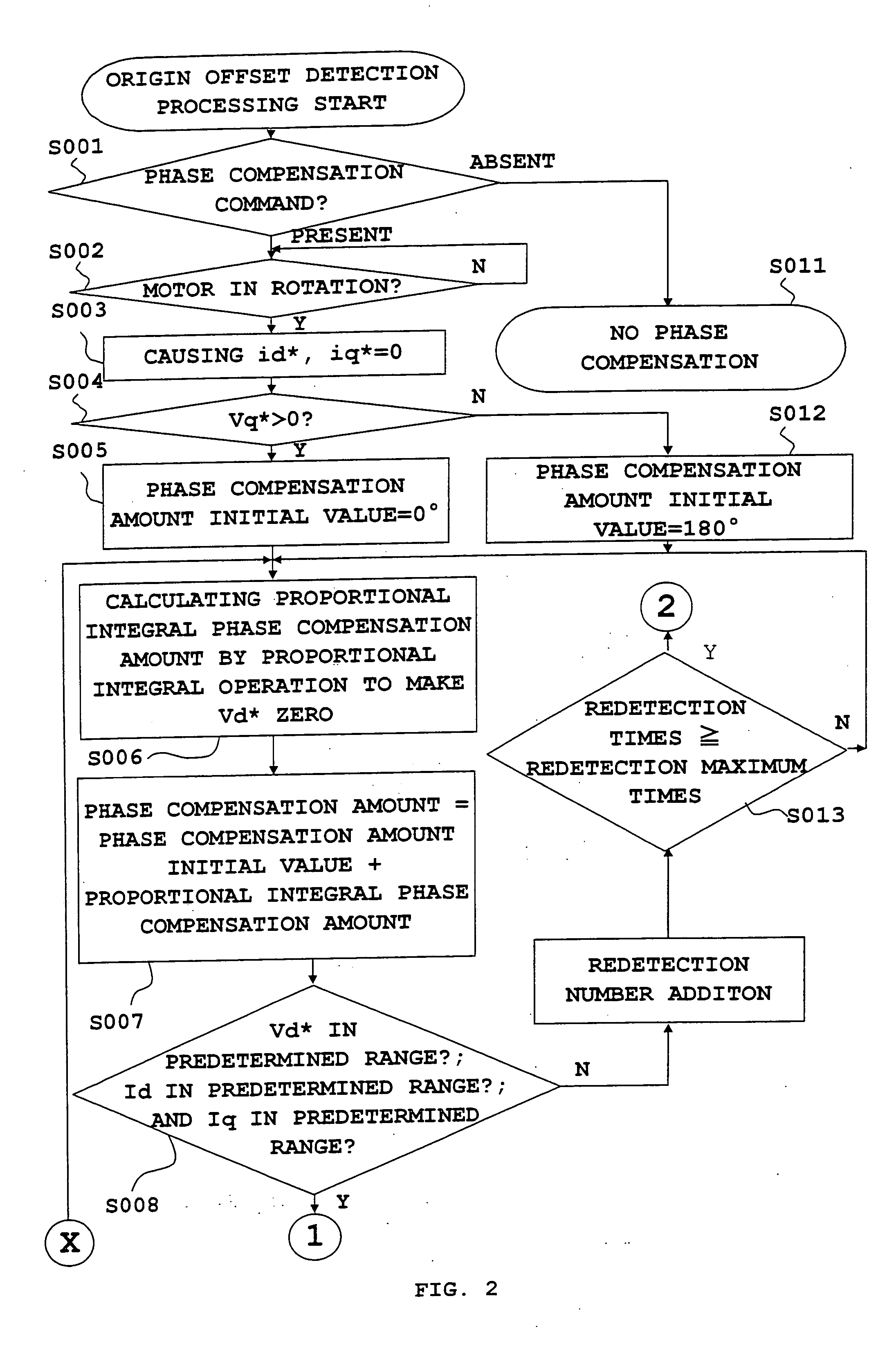 Origin offset calculation method of rotational position detecting device of electric motor and motor control device using the calculation method