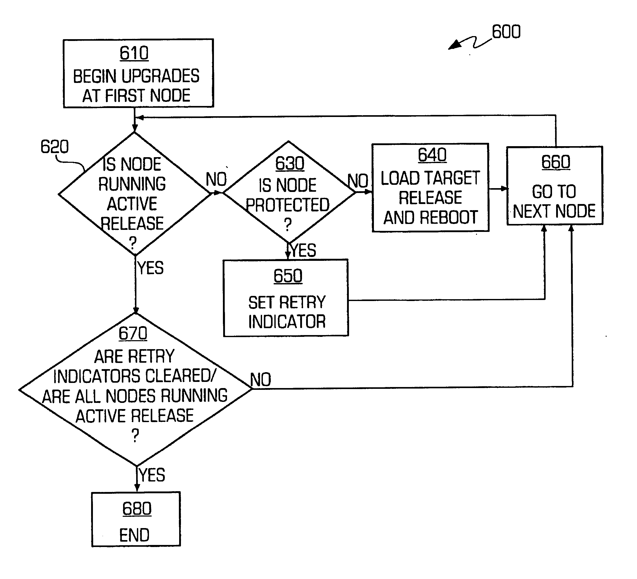 System and method for managing software upgrades in a distributed computing system