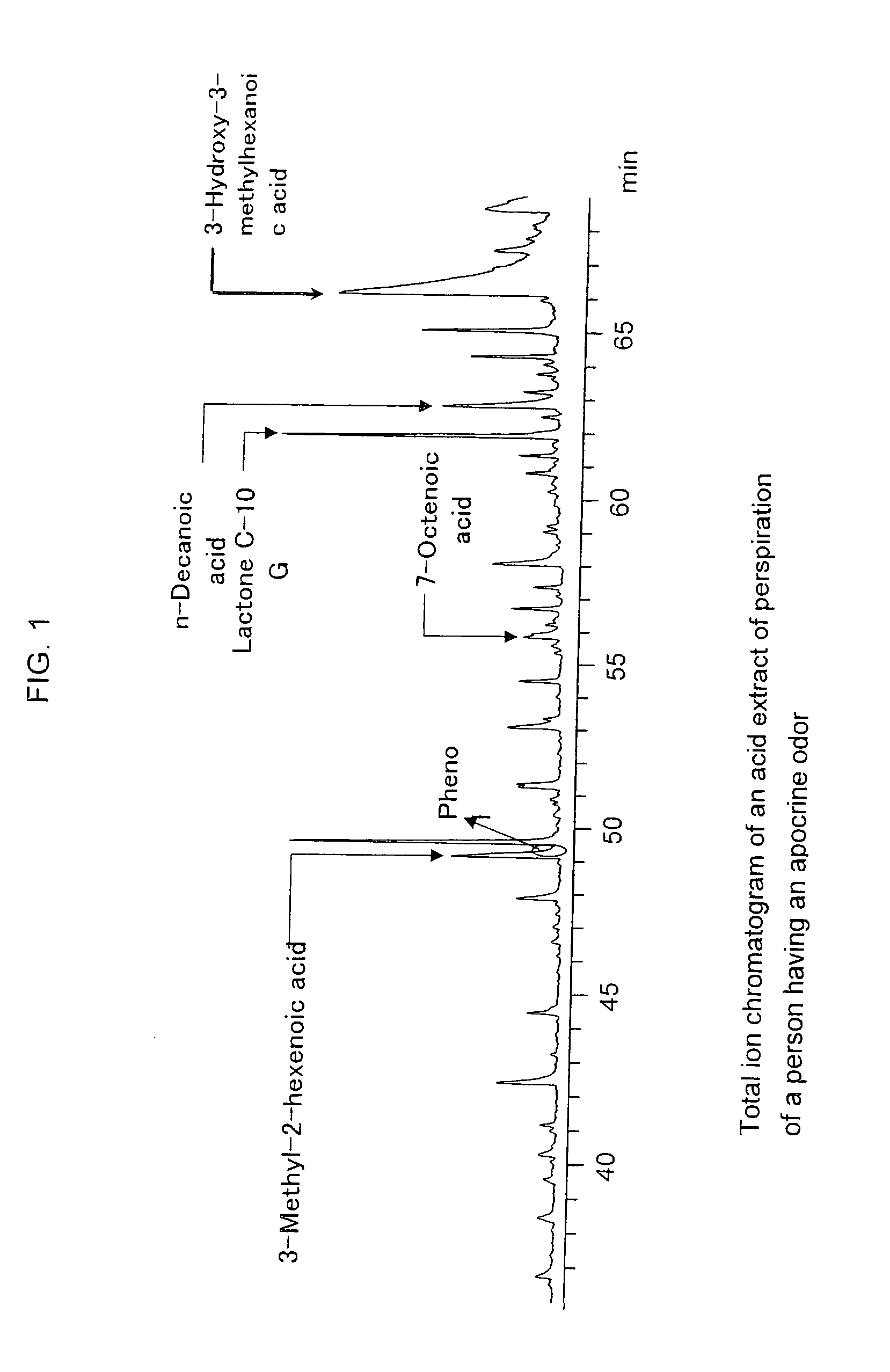 Indicator for assessing body odor, process for producing the same, body odor assessment method, method of assessing efficaciousness of deodorant and kit for conveniently assessing body odor