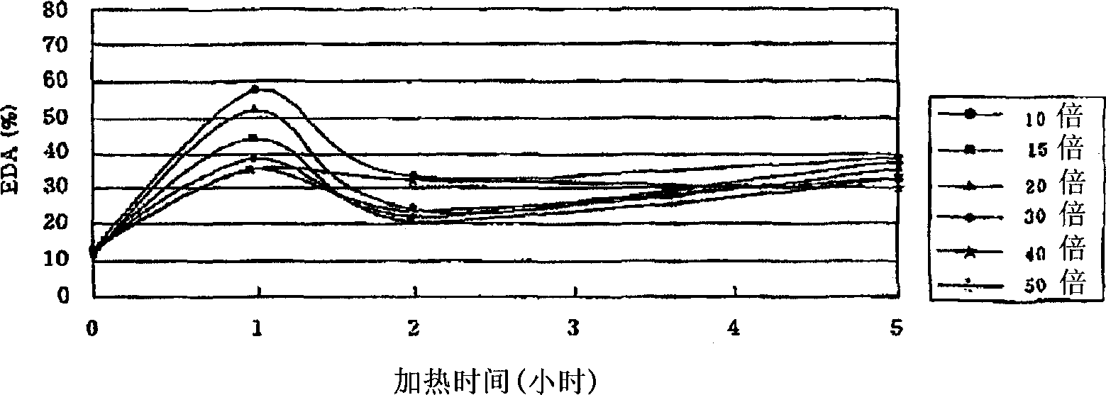 Manufacturing method for extract of phellinus linteus, the extract and food compositions comprising thereof