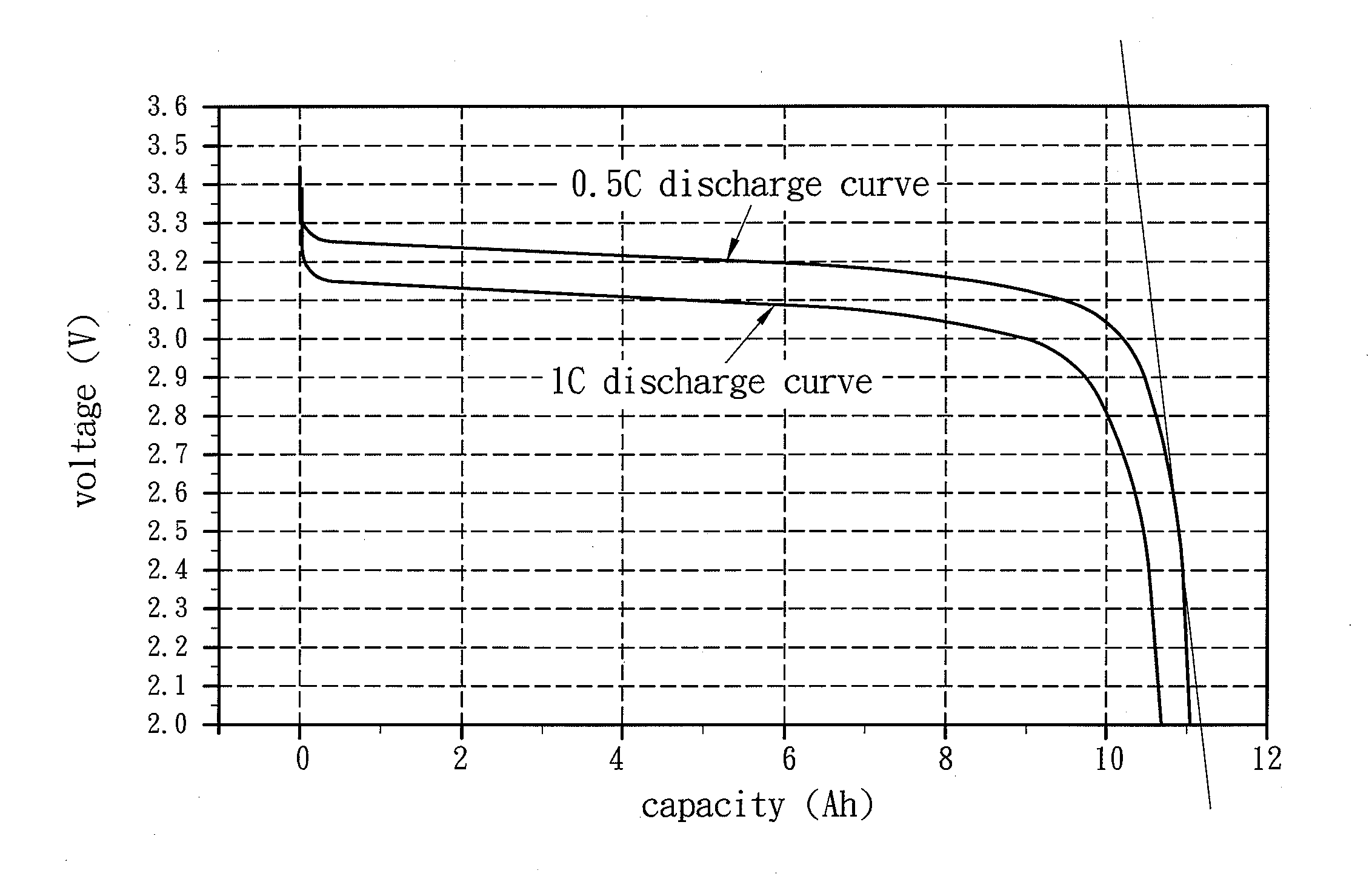 Method for grouping lithium secondary battery packs