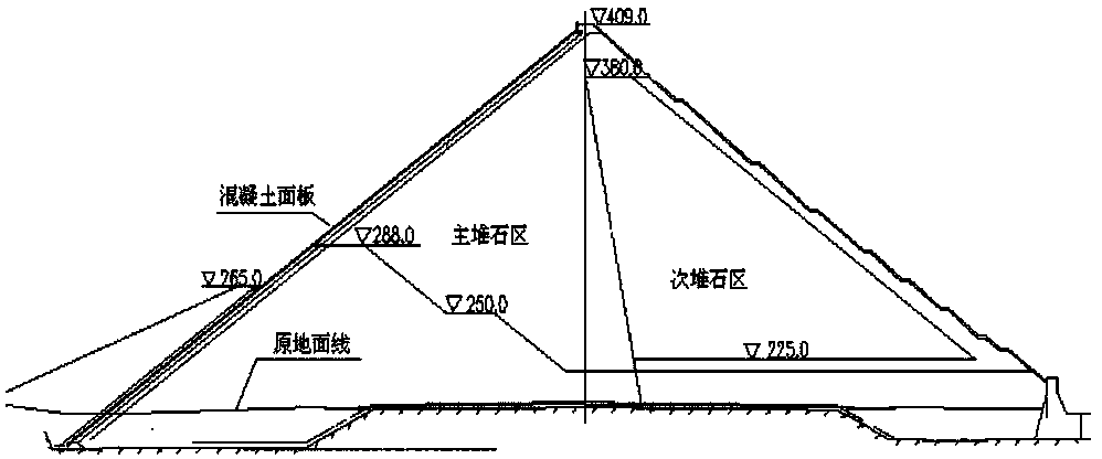 An inversion method for transient rheological parameters of high rockfill dams based on response surface methodology