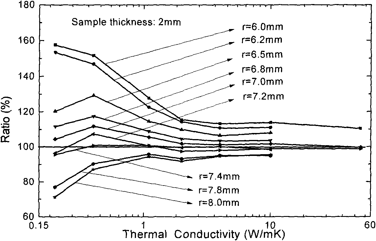 Method for improving data processing of absorption loss measurement of optical elements