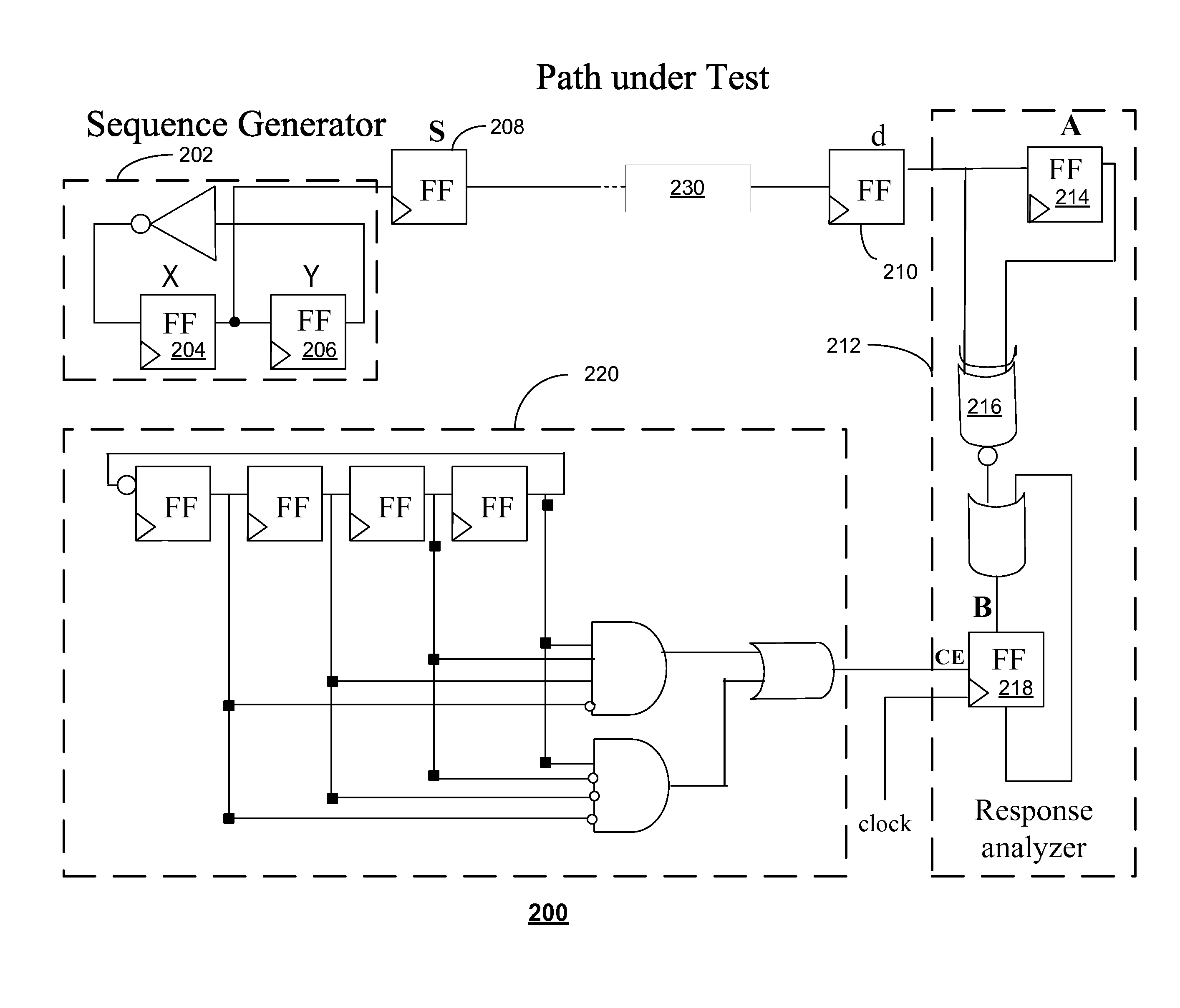 On-chip stuck-at fault detector and detection method