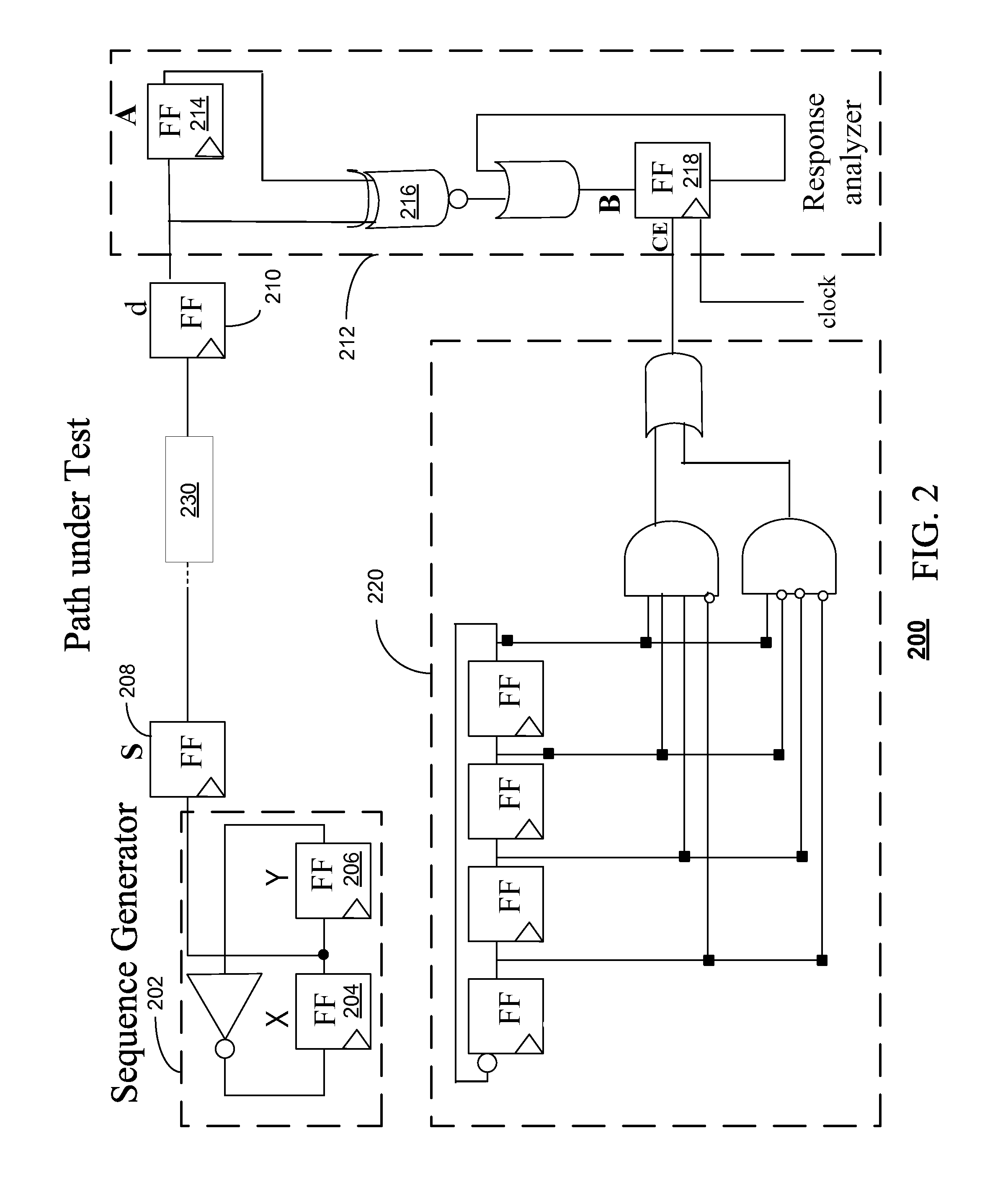 On-chip stuck-at fault detector and detection method