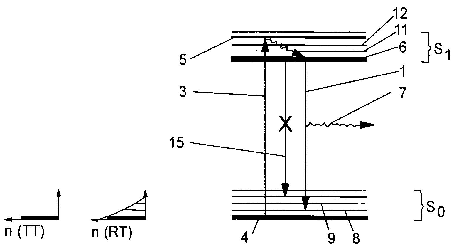 Method of exciting molecules out of a first state into a second states using an optical signal