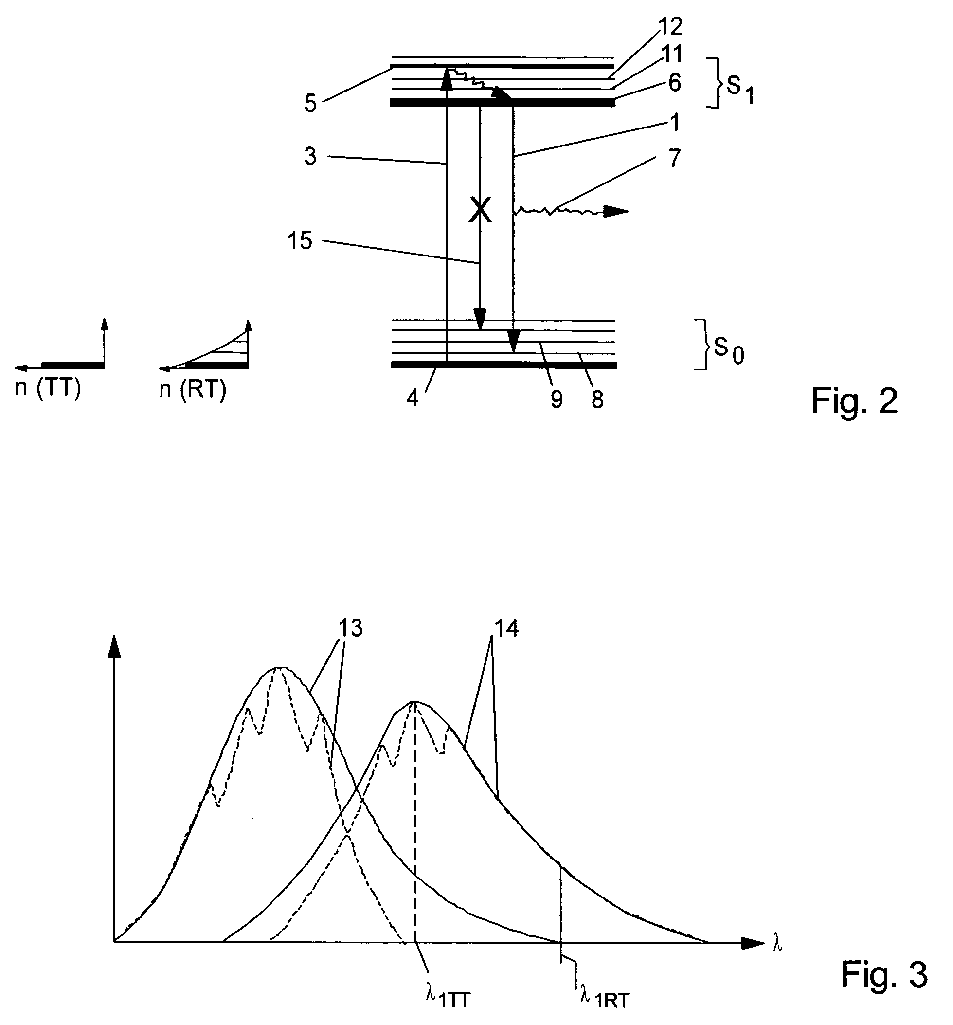 Method of exciting molecules out of a first state into a second states using an optical signal