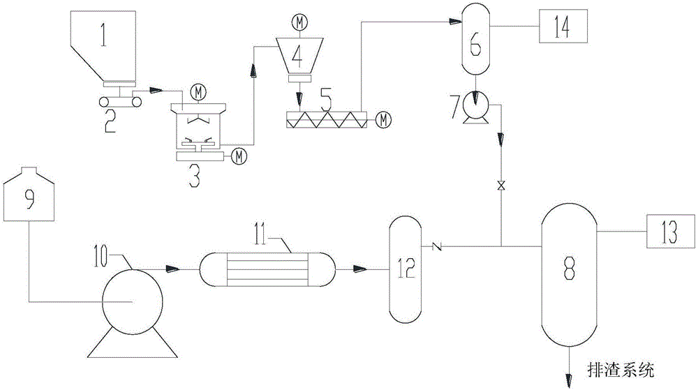 Supercritical sludge treatment system and treatment method