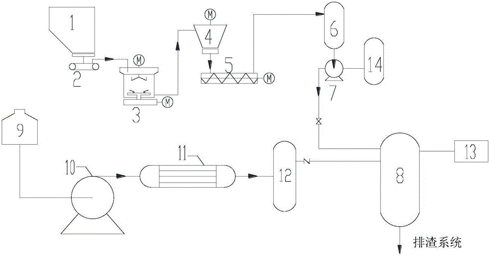 Supercritical sludge treatment system and treatment method