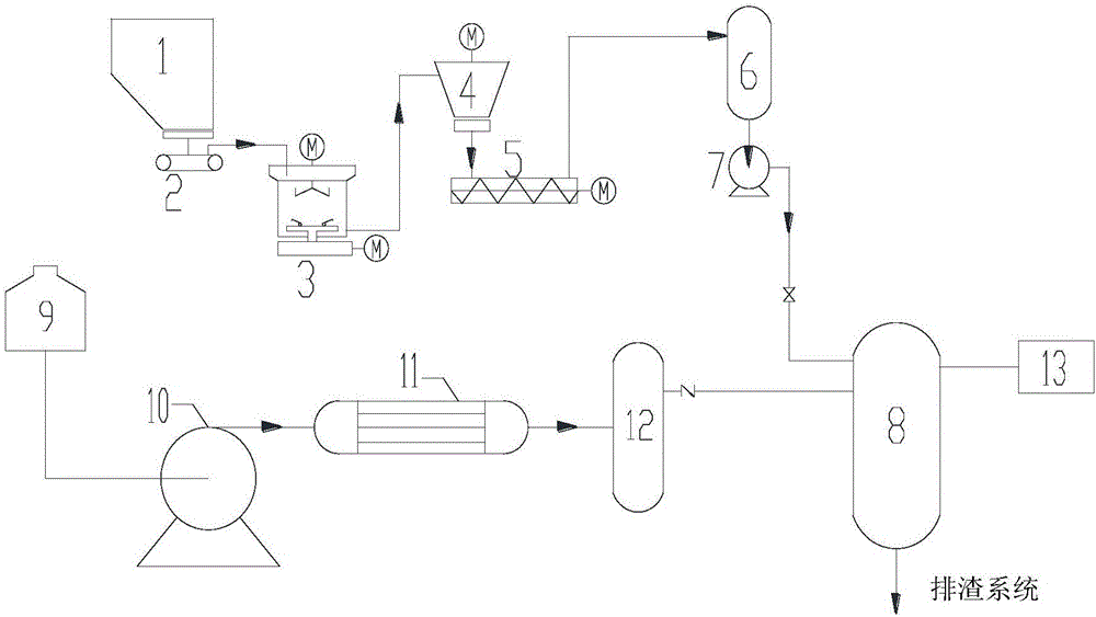 Supercritical sludge treatment system and treatment method