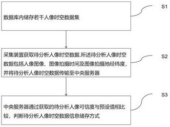 A communication information acquisition method based on base station data