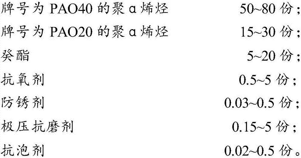 High-temperature anticorrosion lubricating oil composition and preparation method thereof