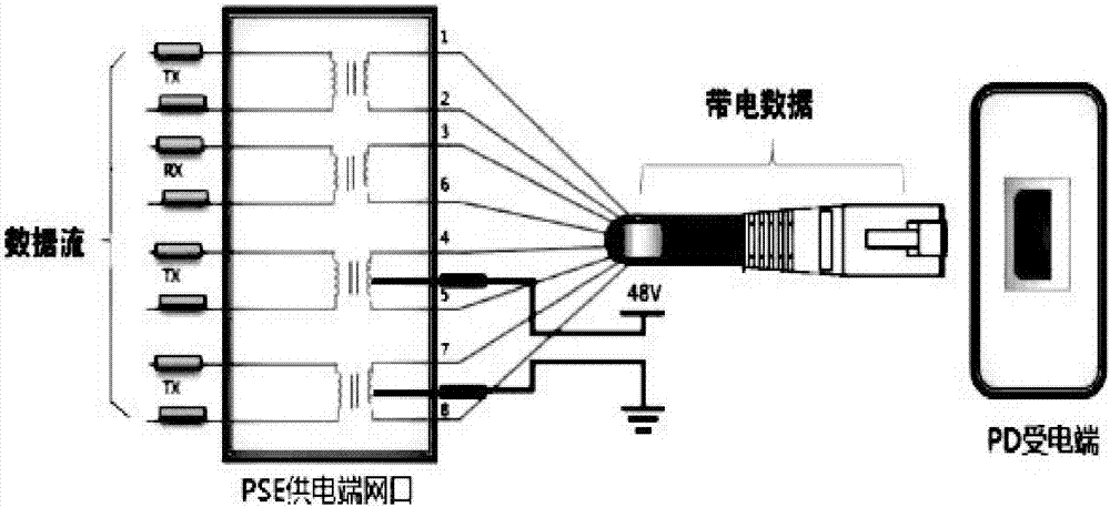 Common power supply system and method by using two power supply end devices