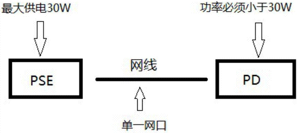 Common power supply system and method by using two power supply end devices