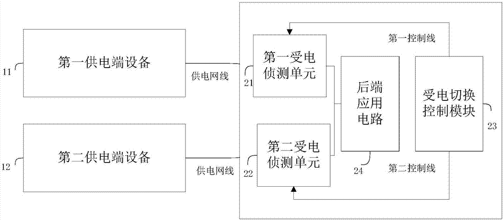 Common power supply system and method by using two power supply end devices